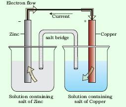 Electrochemical cells 